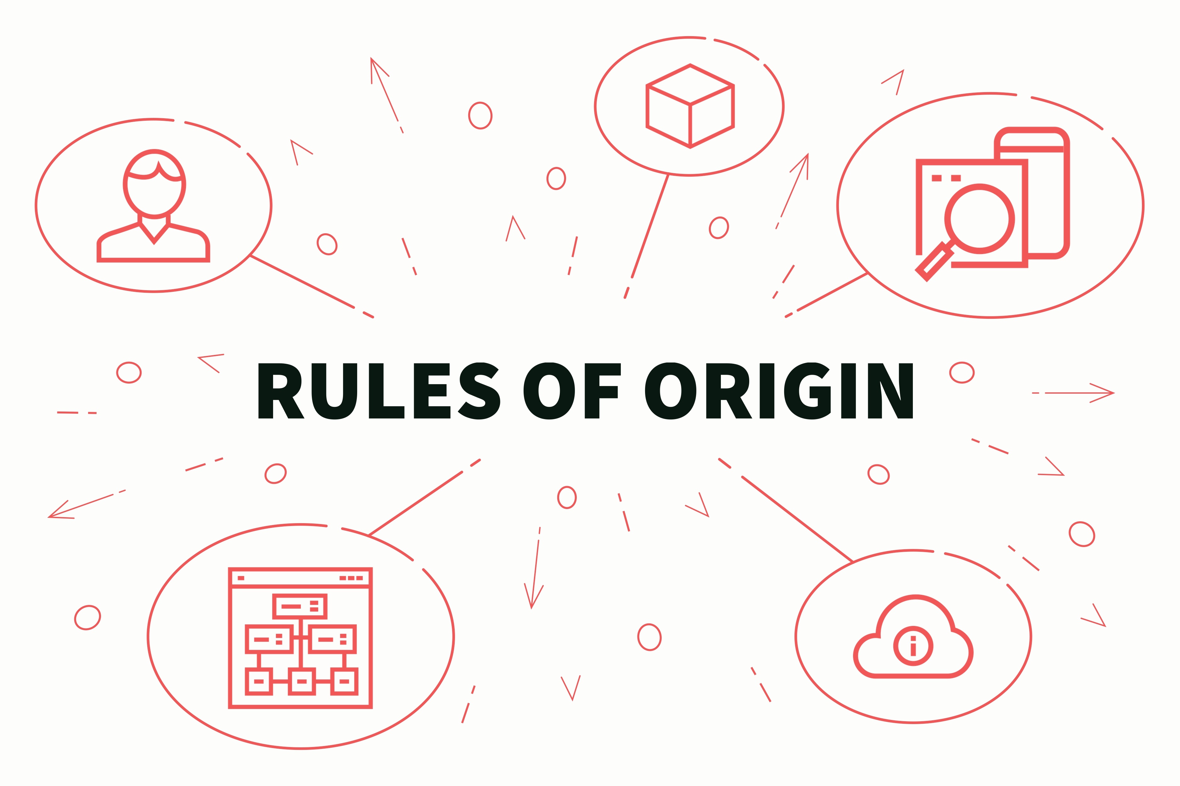 Rules of origin