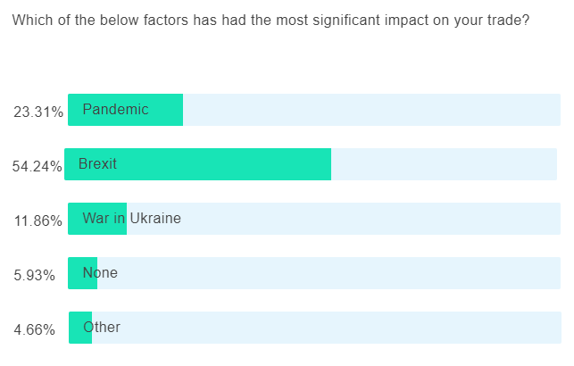 Accelerator Programme Poll 3