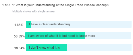 single trade window awareness
