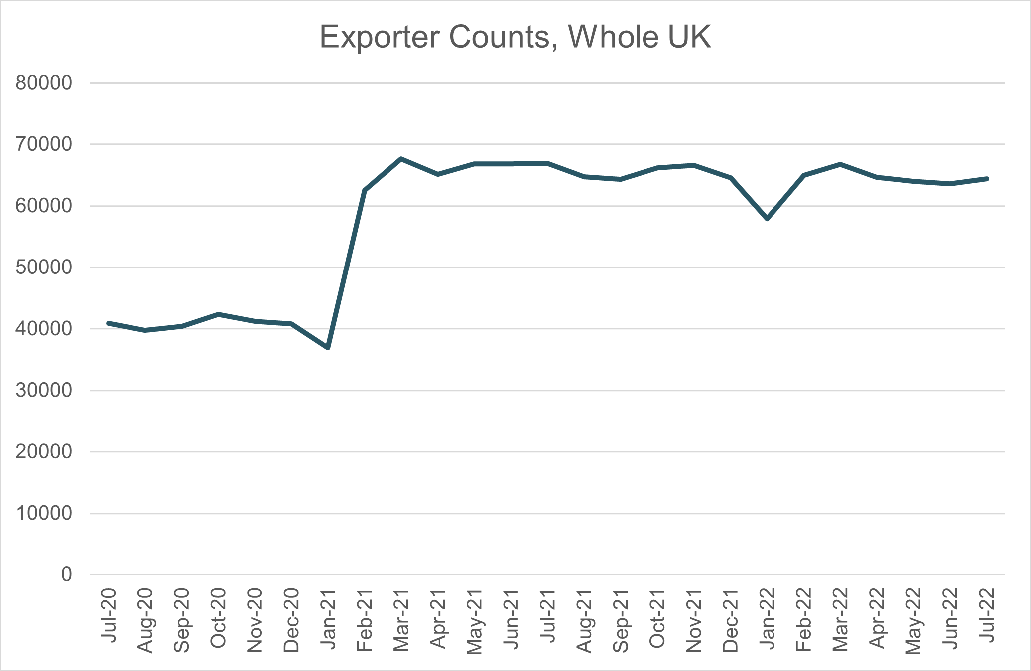 UK exporter Monitor Exporter Counts UK