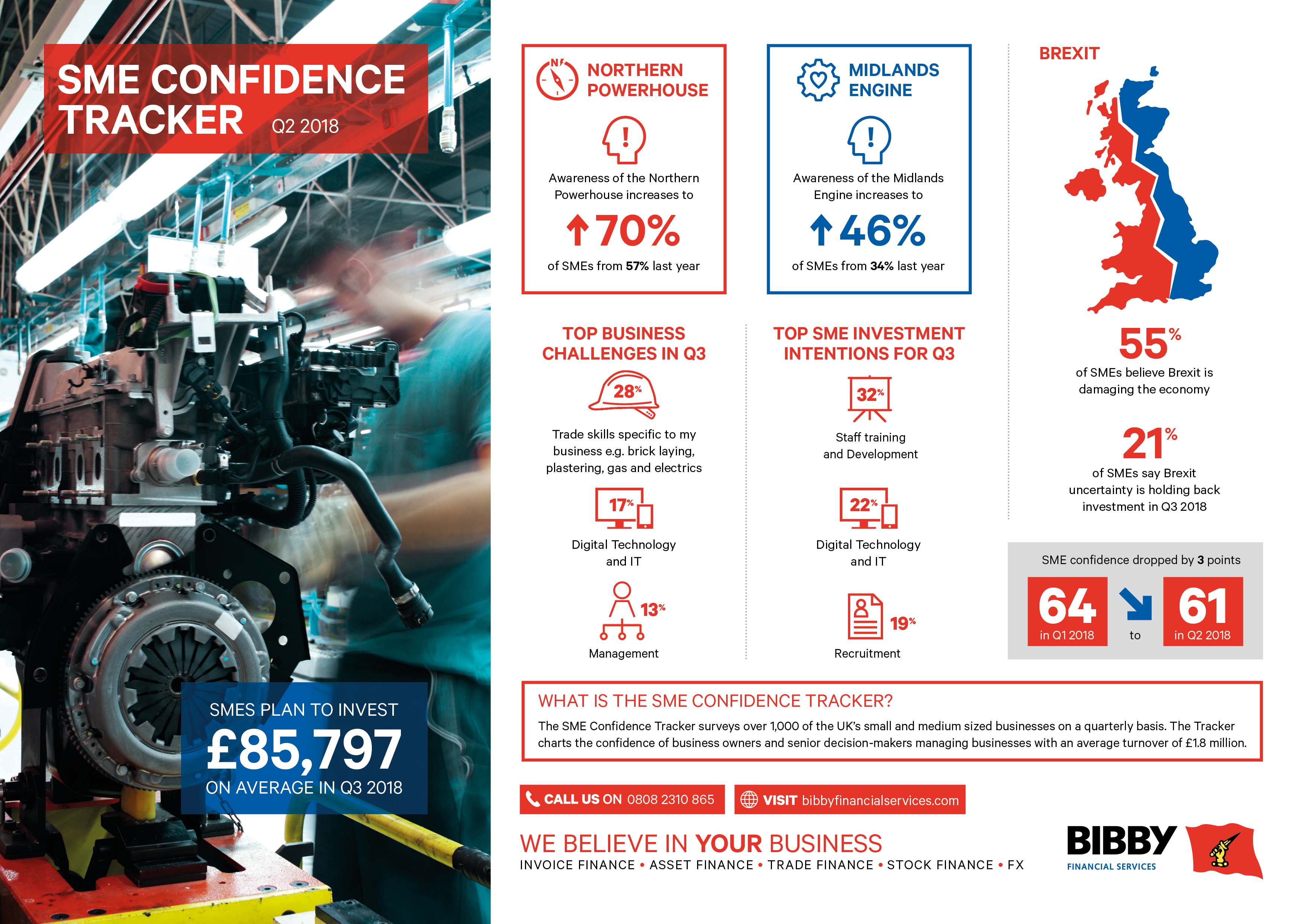 SME Confidence Tracker Infographic