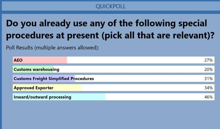 customs special procedures