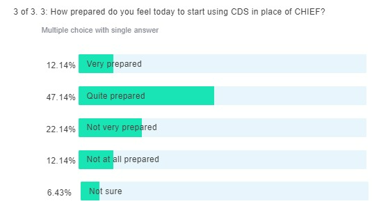 cds poll