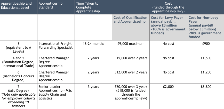 apprenticeships by the ioe