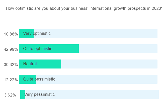 Accelerator Programme Poll 1