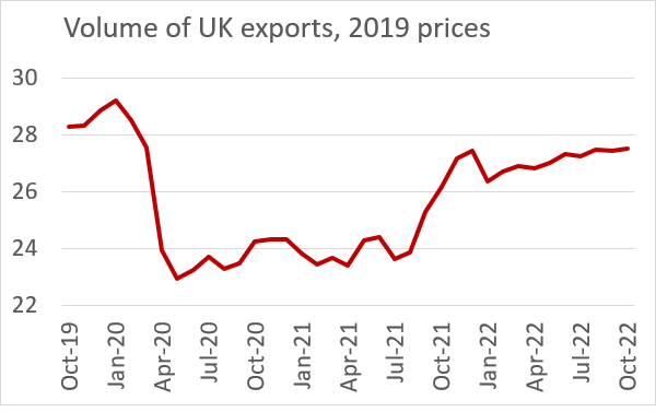 Volume of UK exports