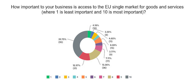 single market brexit