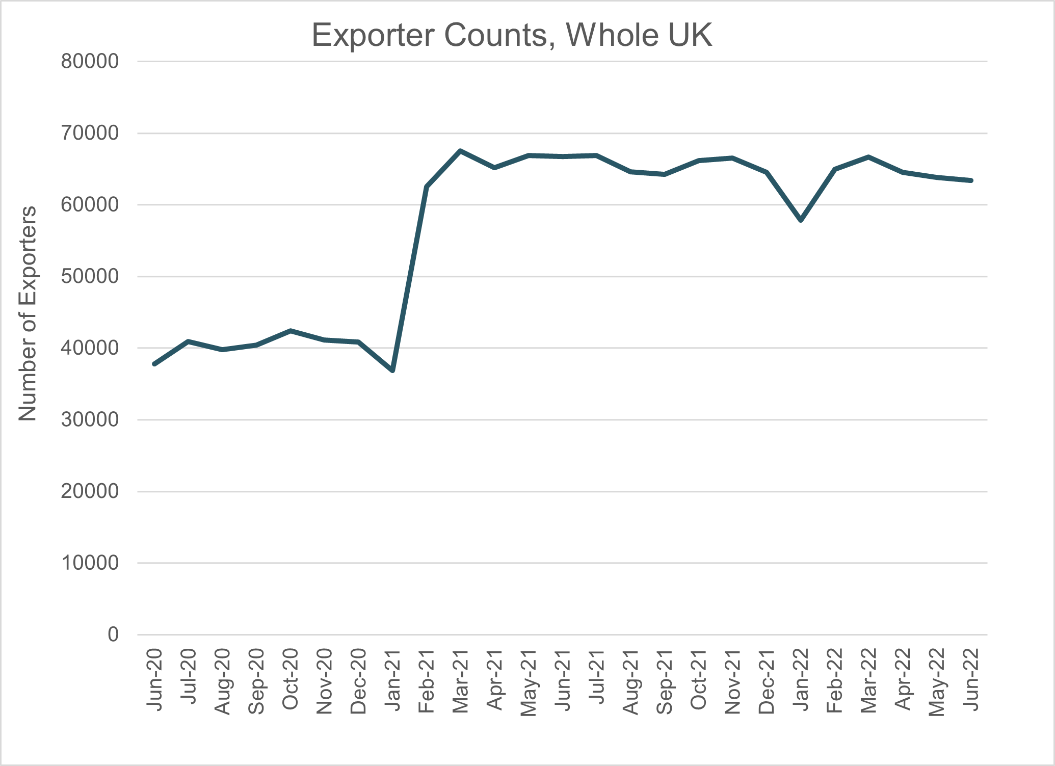 exporter count