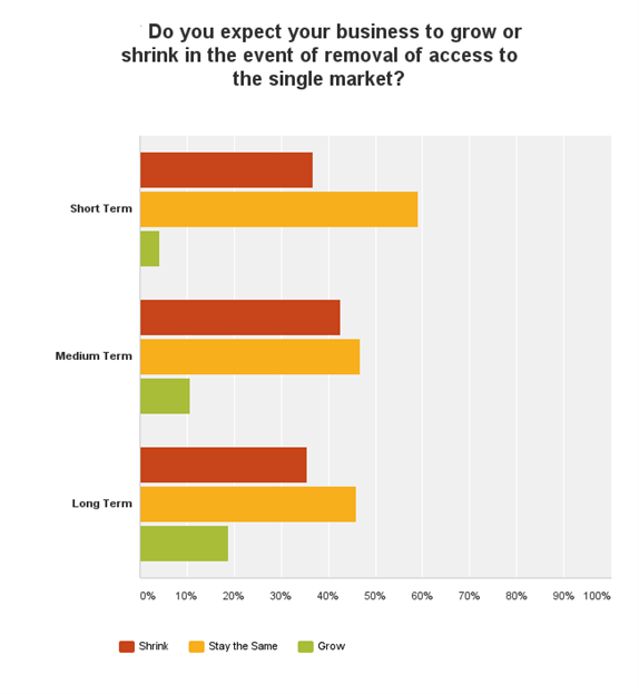 Bar Graph