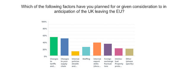 planning for brexit