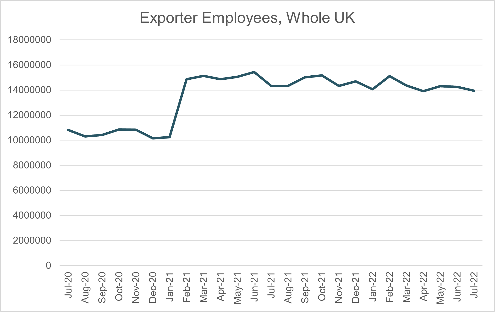 UK exporter Monitor Exporter Employee Numbers UK