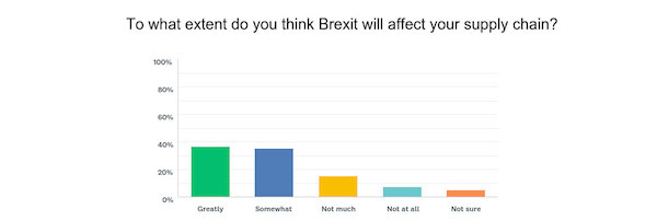 brexit supply chain