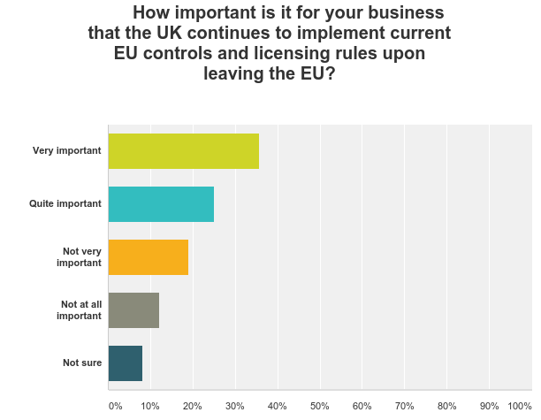 Export Controls chart