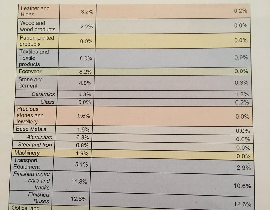 snapshot of new tariff rates