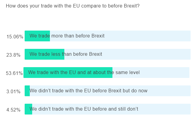 Accelerator Programme Poll 2