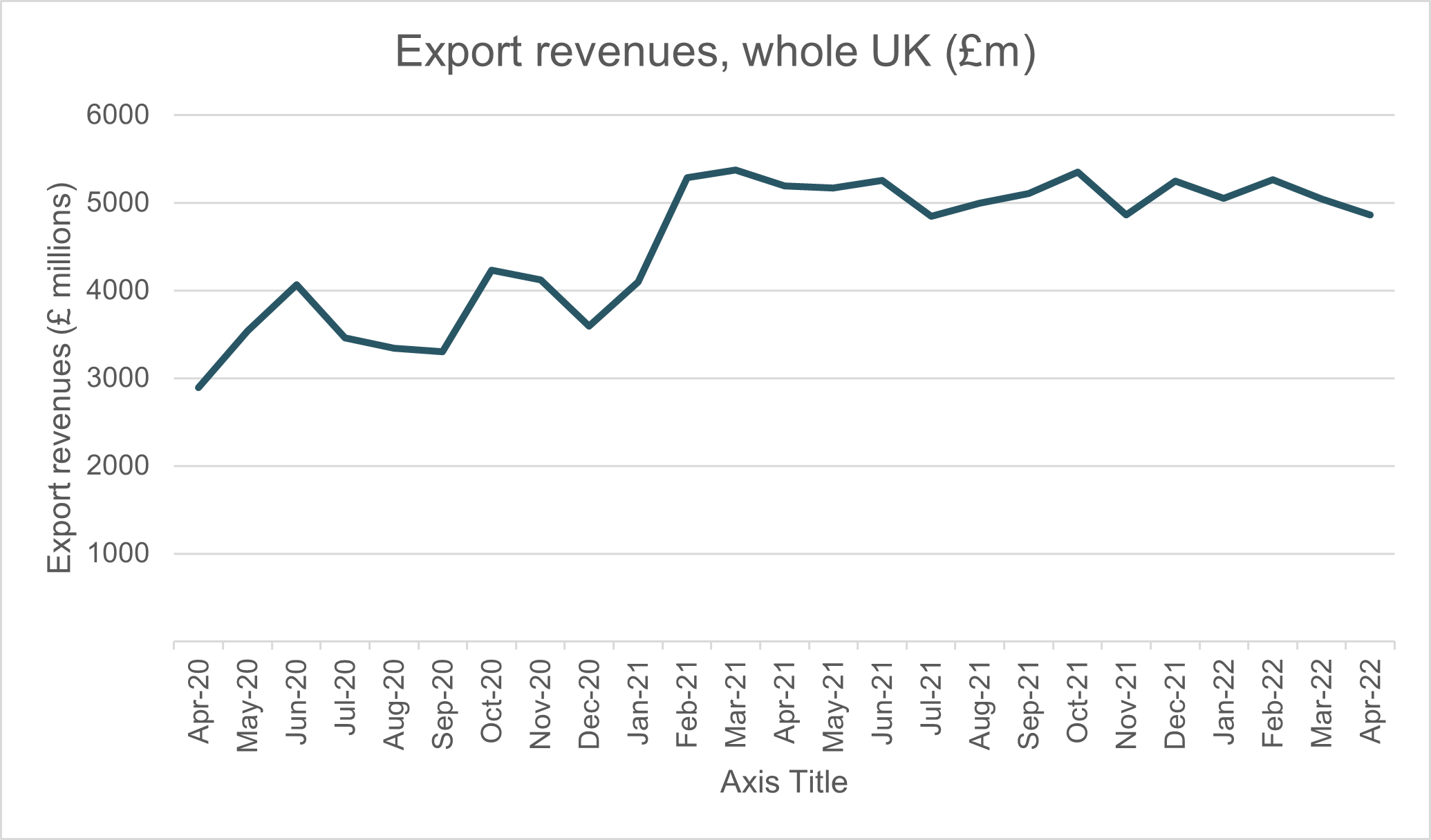 exporter revenues