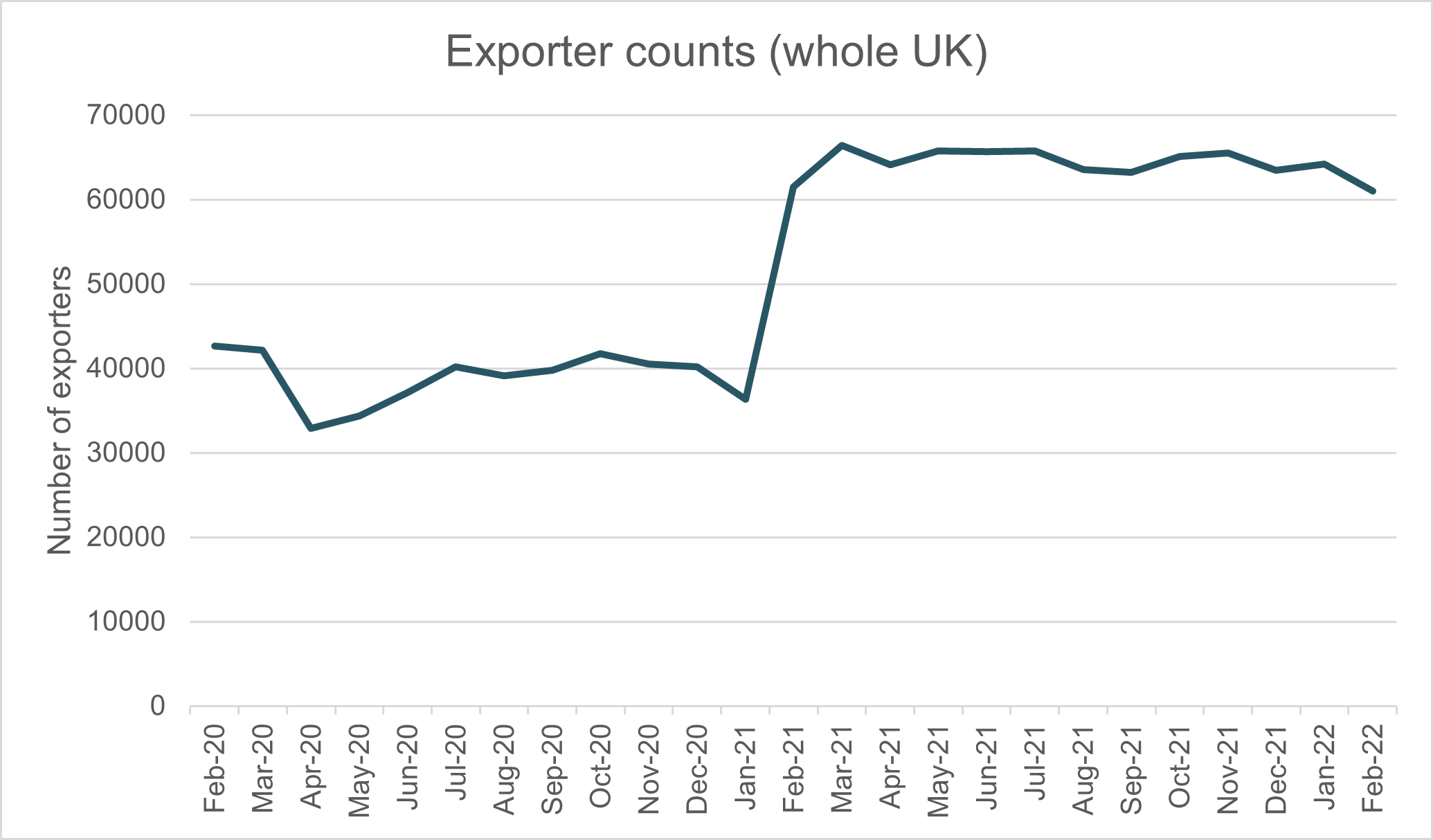 exporter count