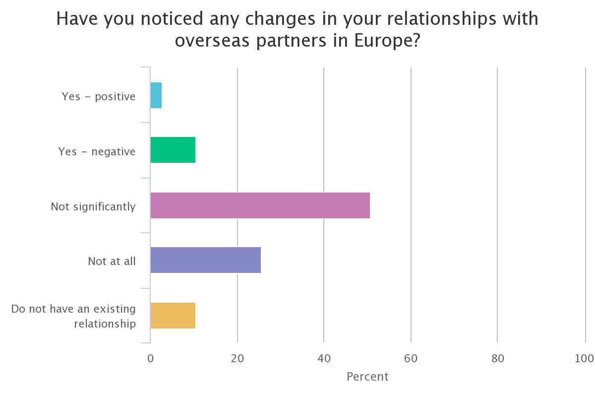 brexit poll - europe