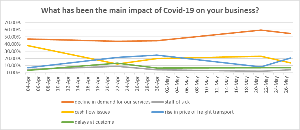 impact of covid