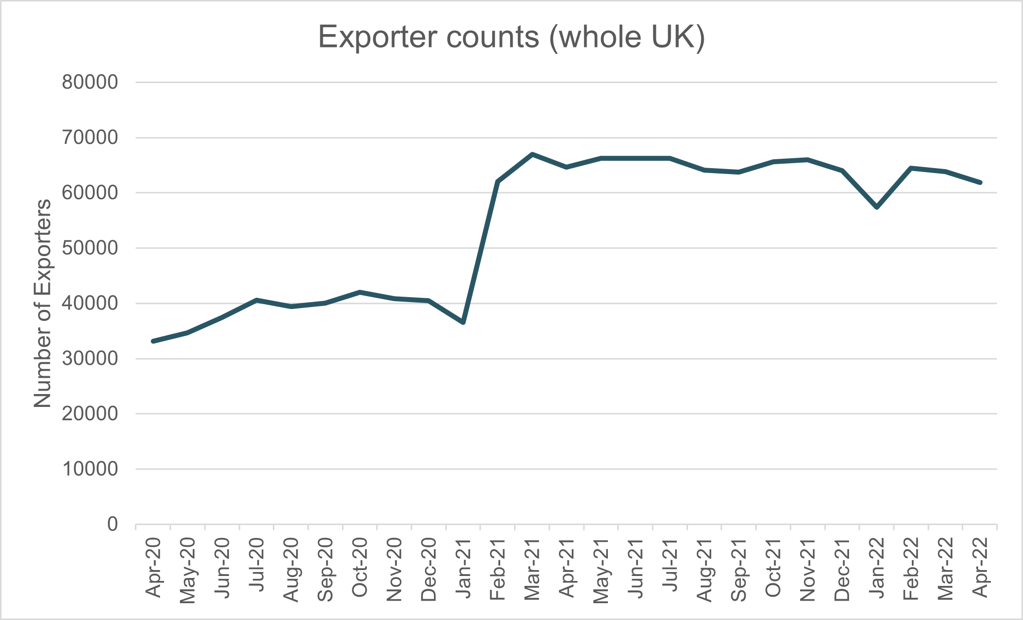 exporter count 