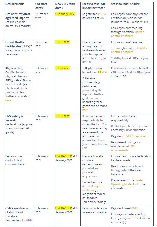 BOM table