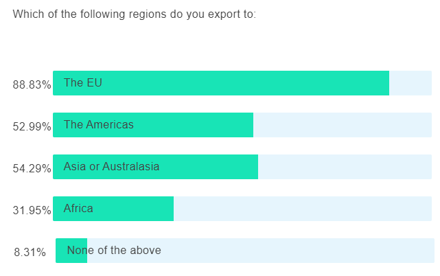 Accelerator Programme Poll 5