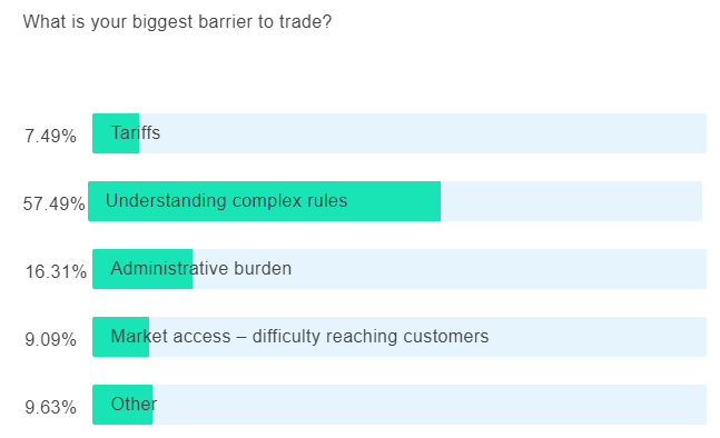 Accelerator Programme Poll 1