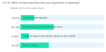 Exporting Voucher Poll 1