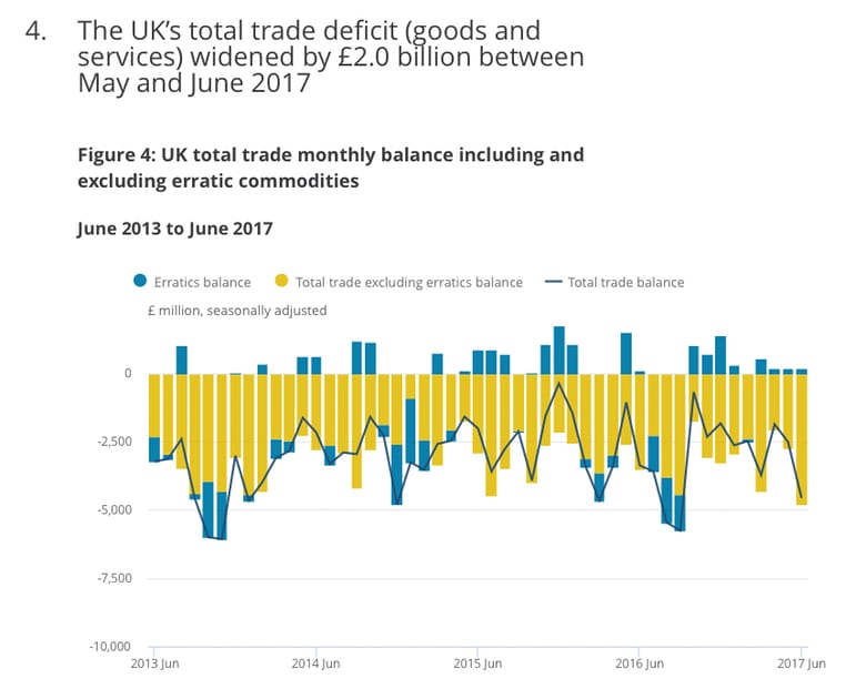 uk trade deficit