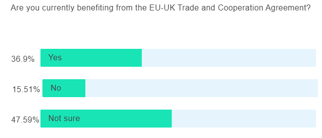 Accelerator Programme Poll 4